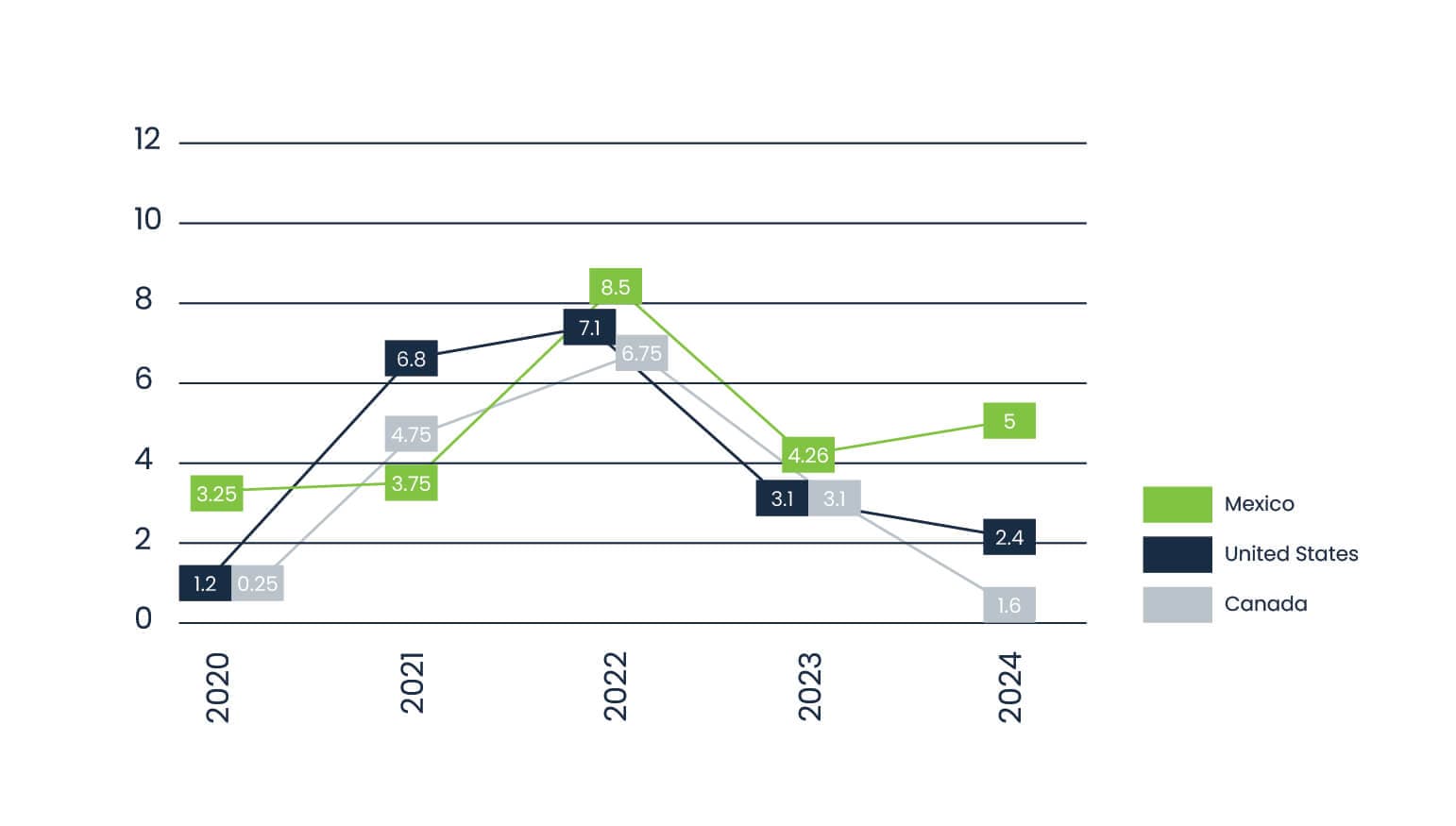 content-blog-q4trendsreport-inflation content-blog-q4trendsreport-inflation