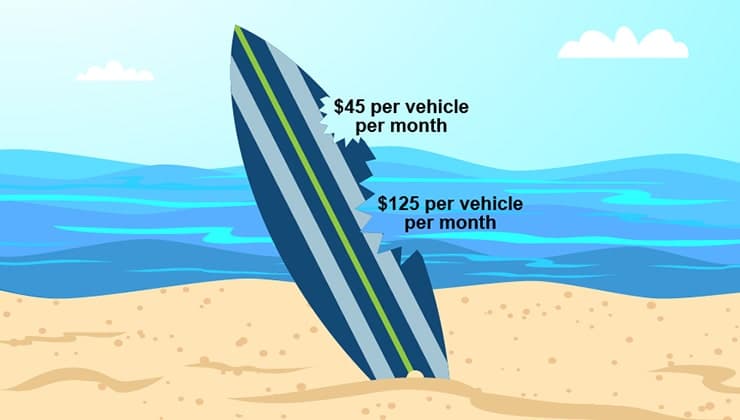 content-card-distracted-driving-3-min content-card-distracted-driving-3-min