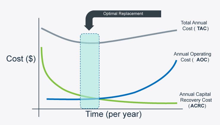 blog-content-optimal-replacement-strategy-graph blog-content-optimal-replacement-strategy-graph