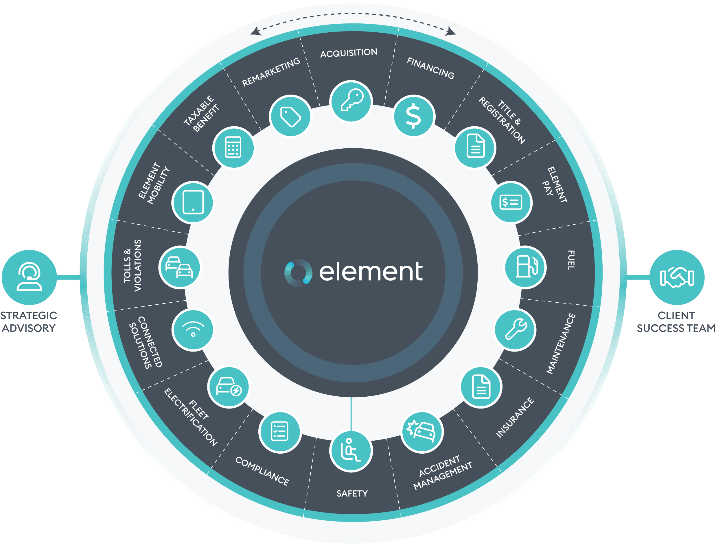 FY26 ProductWheel Jan2026 EN FY26 ProductWheel Jan2026 EN