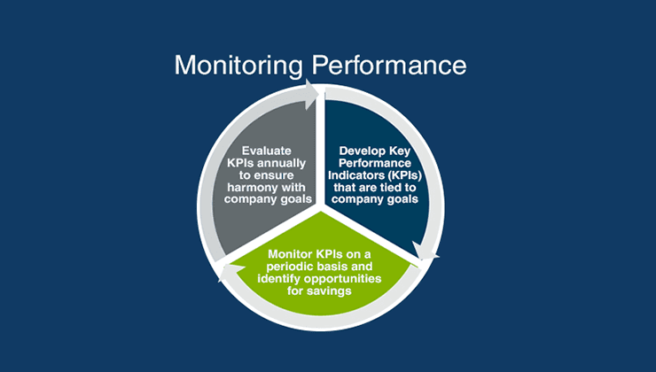 kpi-monitoring-performance-comp-min kpi-monitoring-performance-comp-min