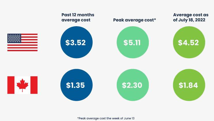 image-fuel-guide-blog-chart-min image-fuel-guide-blog-chart-min