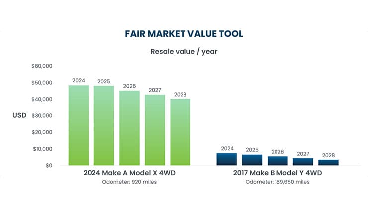 blog-content-fair-market-value blog-content-fair-market-value